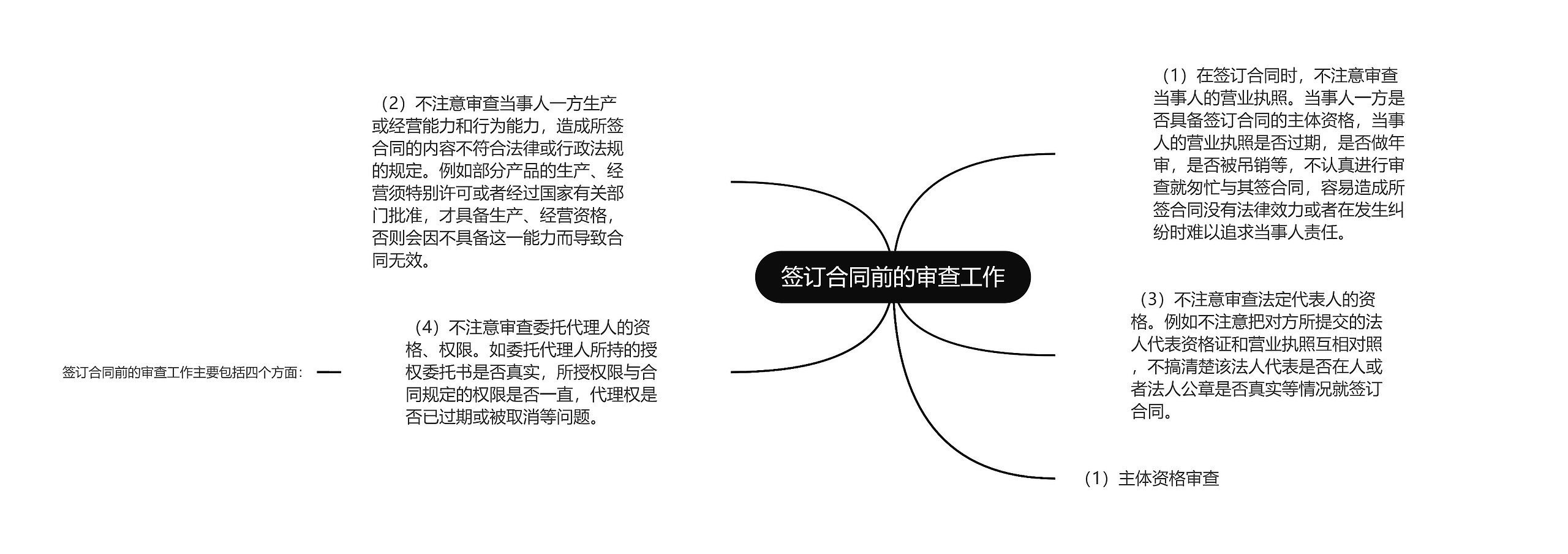 签订合同前的审查工作思维导图