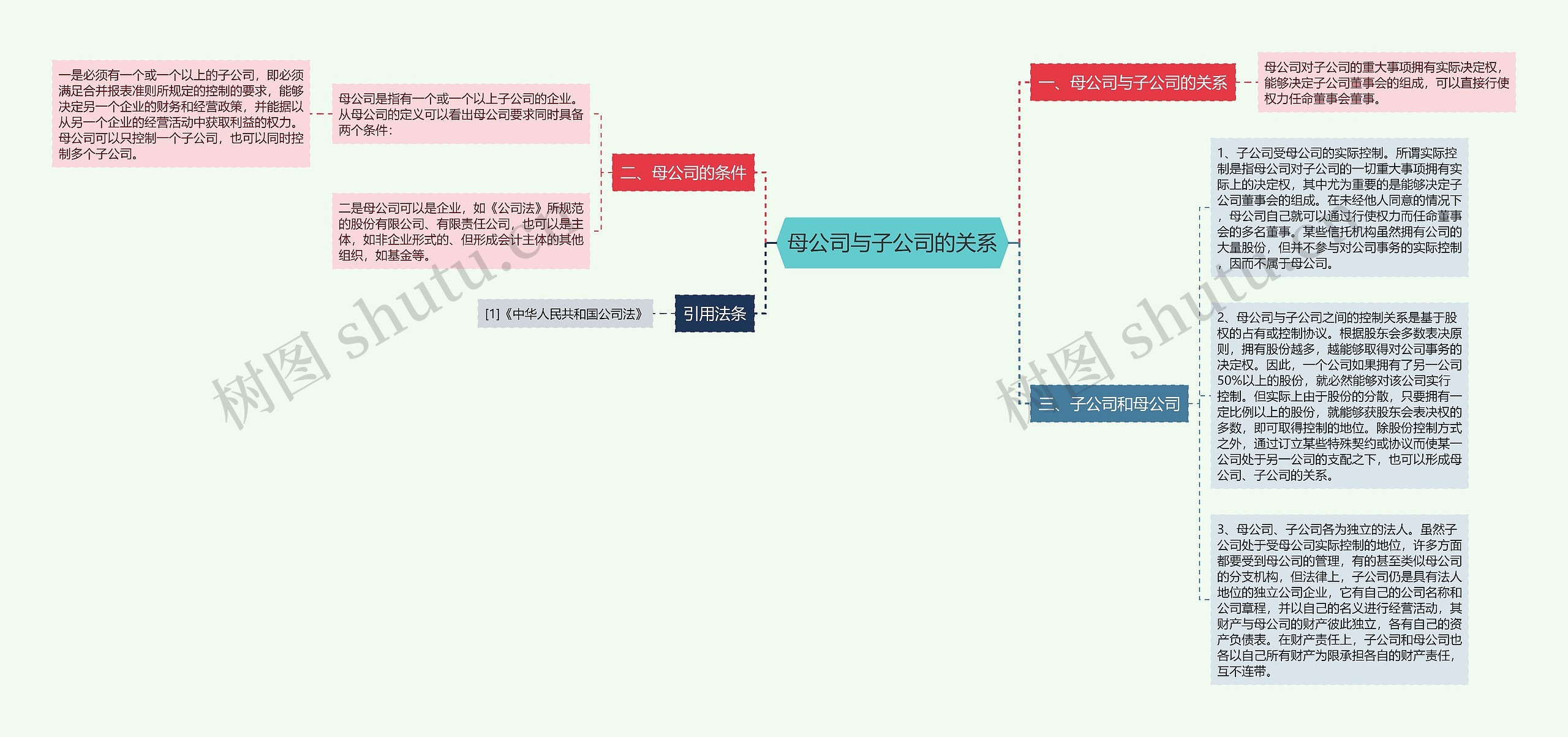 母公司与子公司的关系