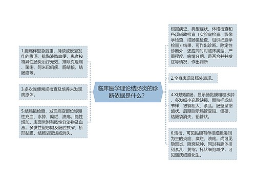 临床医学理论结肠炎的诊断依据是什么？