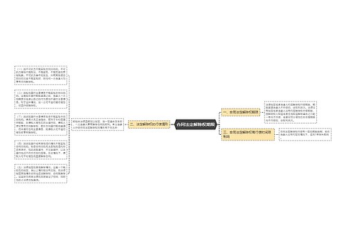 合同法定解除权期限