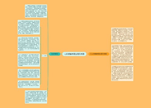 心肌梗塞病理生理及病理