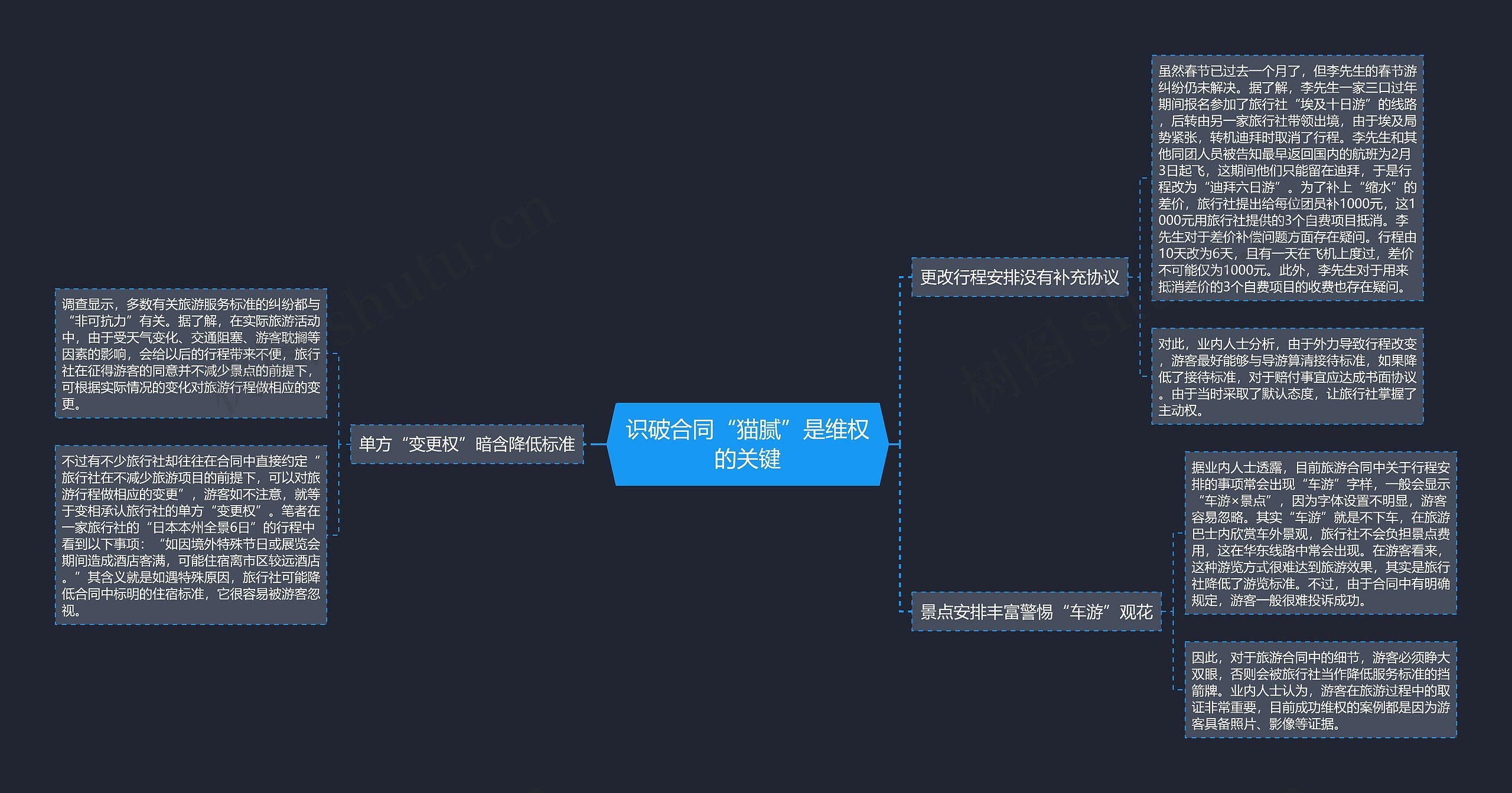 识破合同“猫腻”是维权的关键 识破合同“猫腻”是维权的关键