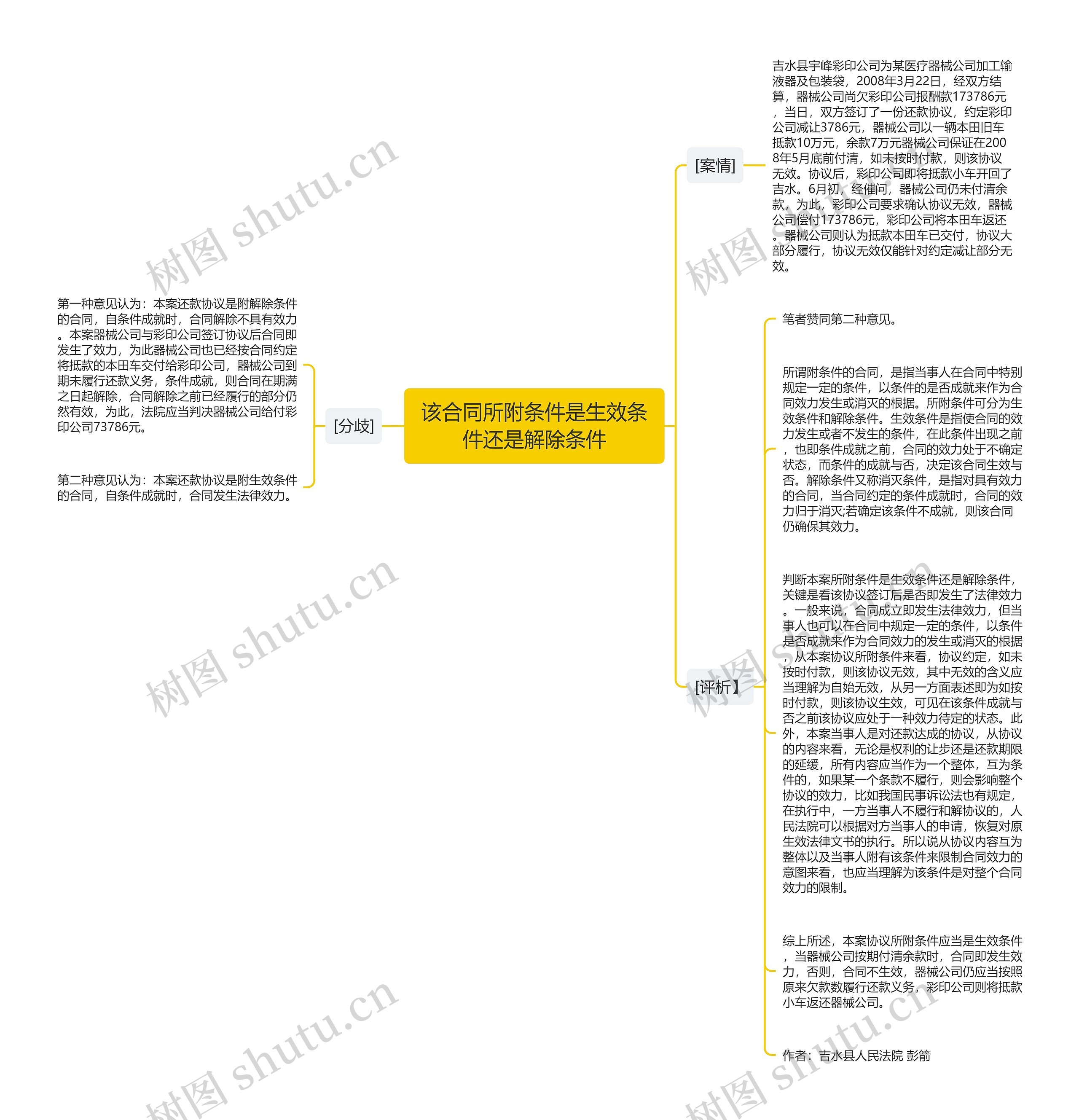 该合同所附条件是生效条件还是解除条件思维导图