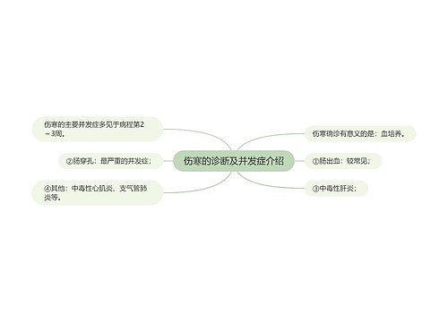 伤寒的诊断及并发症介绍