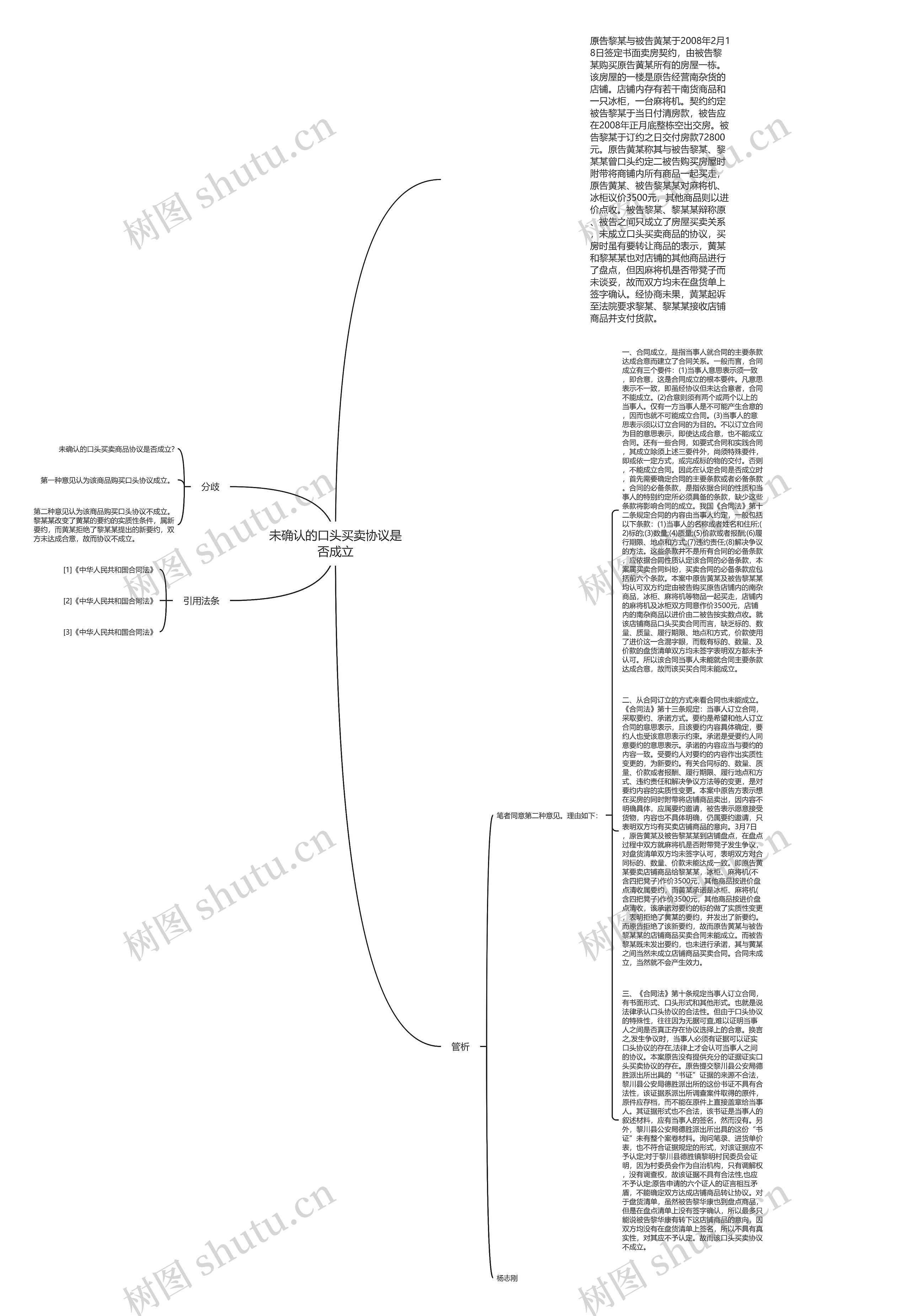 未确认的口头买卖协议是否成立思维导图