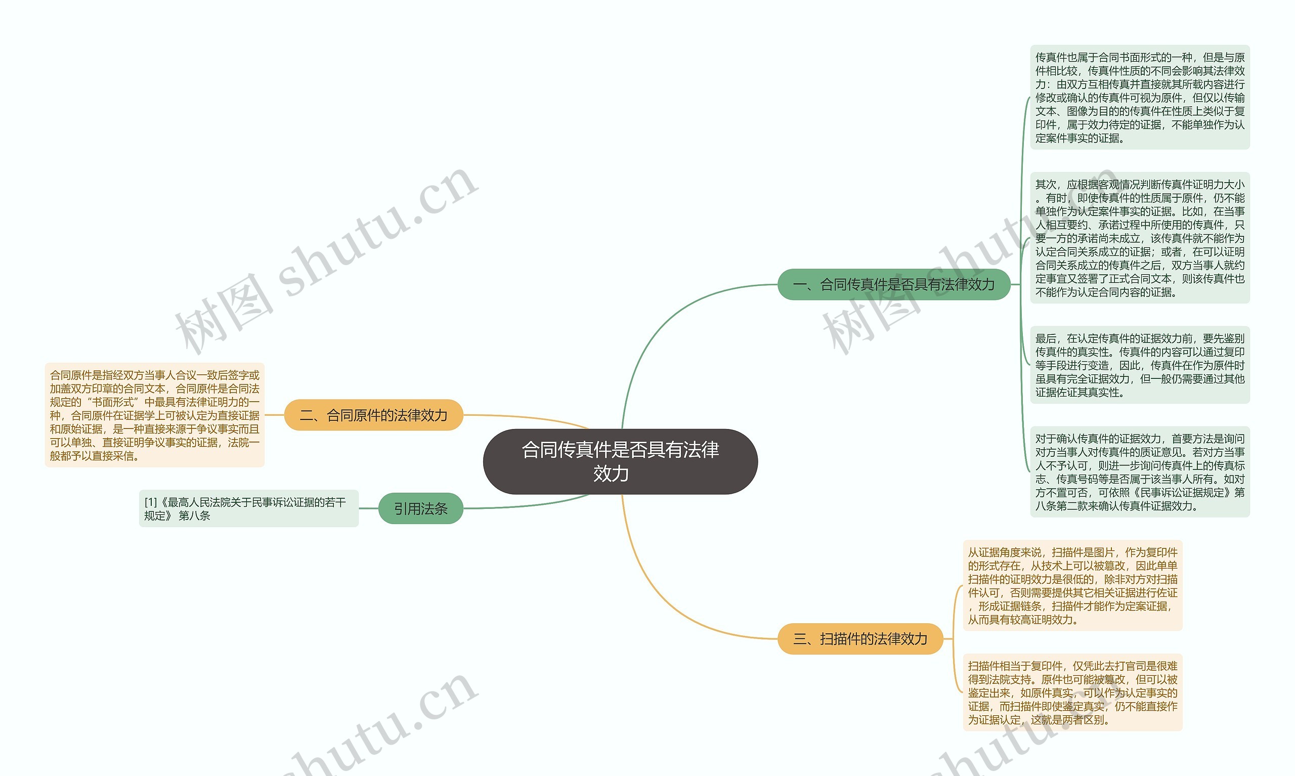 合同传真件是否具有法律效力 合同传真件是否具有法律效力