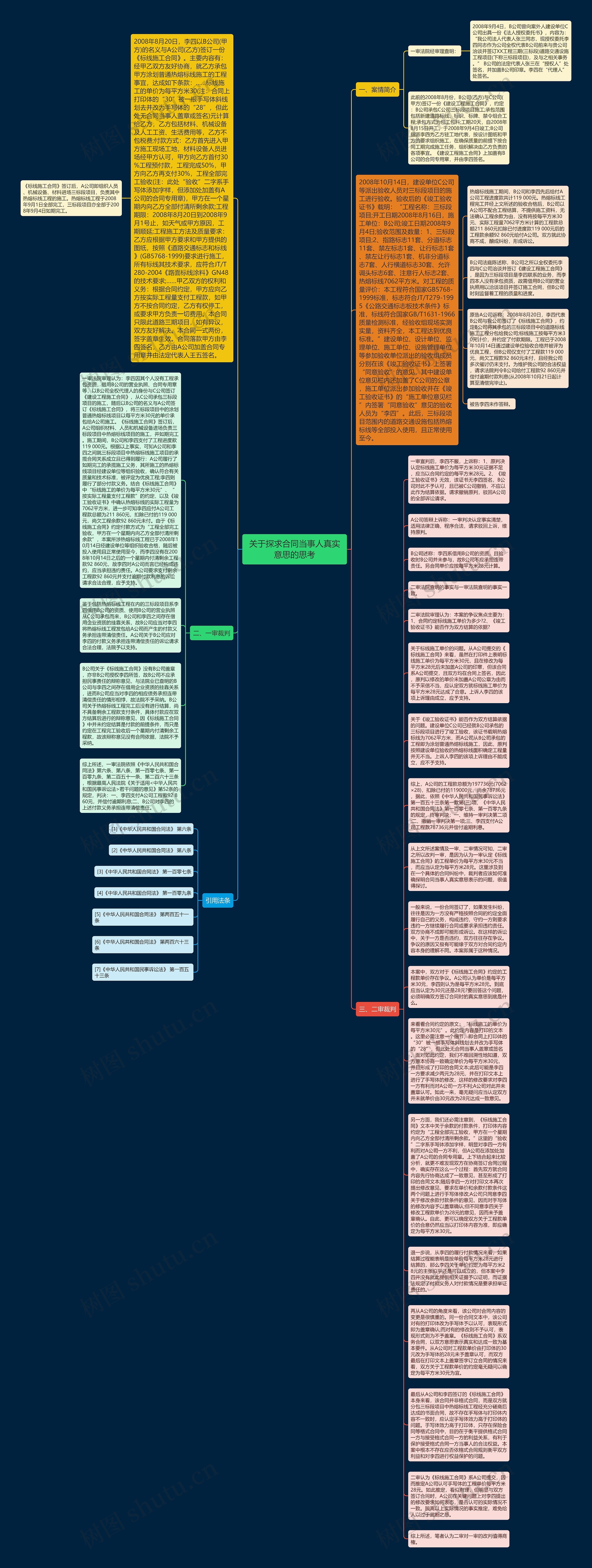 关于探求合同当事人真实意思的思考思维导图高清图 关于探求合同当事人真实意思的思考思维导图
