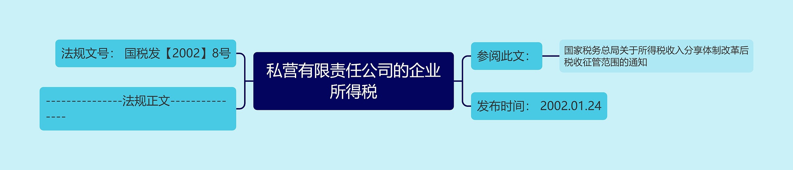 私营有限责任公司的企业所得税