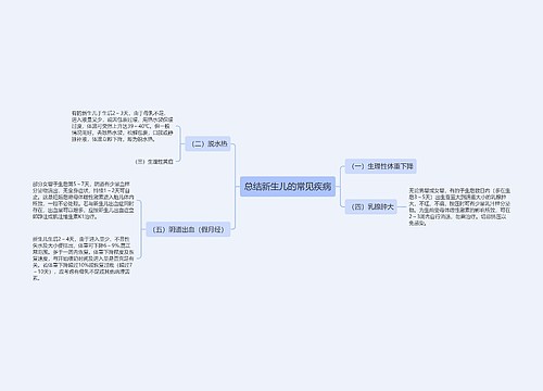 总结新生儿的常见疾病