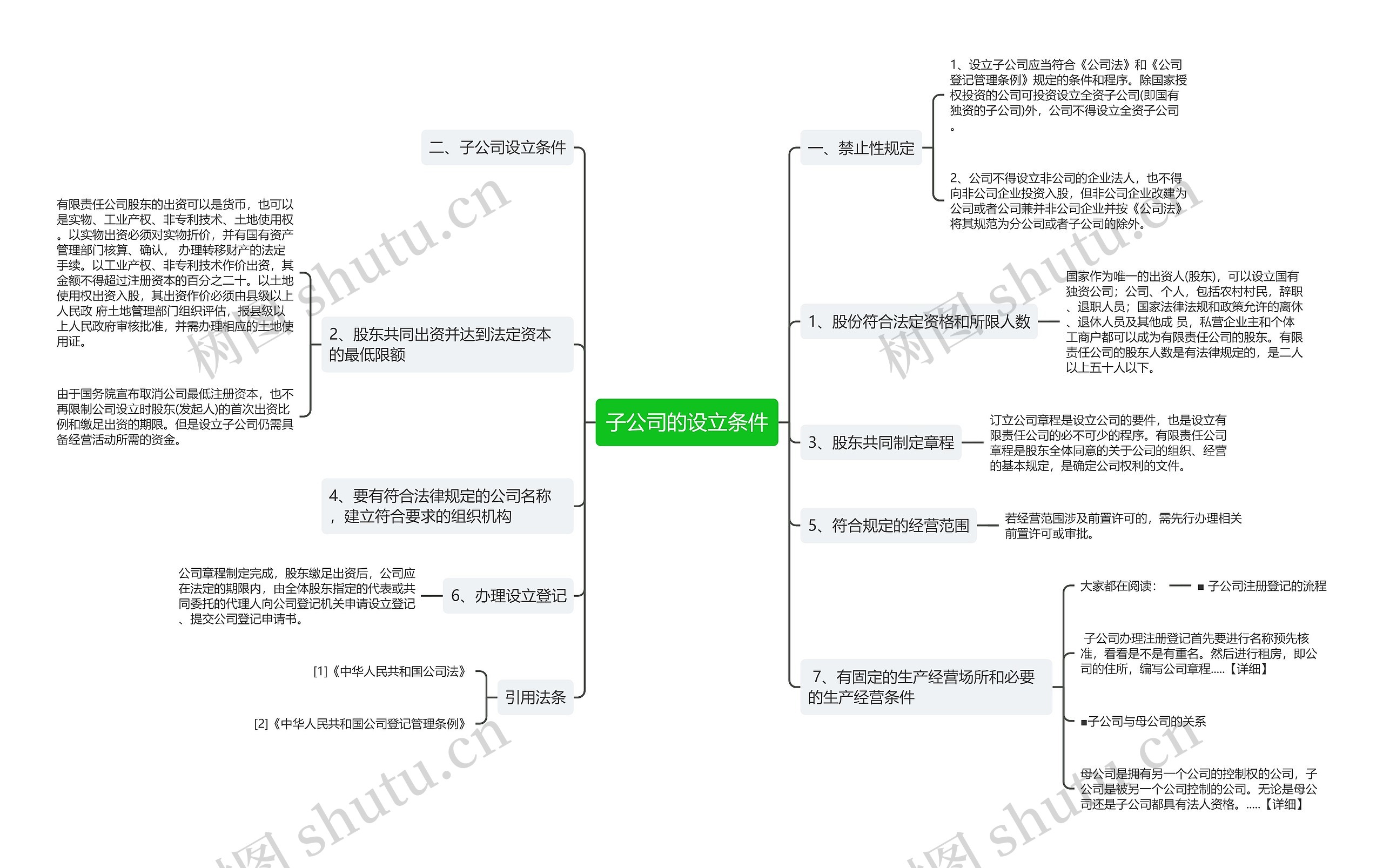 子公司的设立条件思维导图