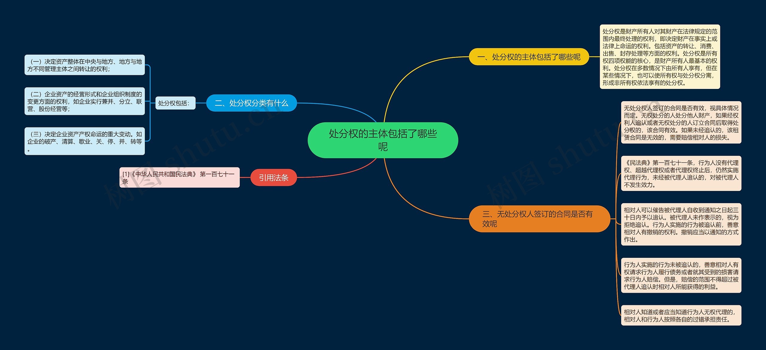 处分权的主体包括了哪些呢 处分权的主体包括了哪些呢