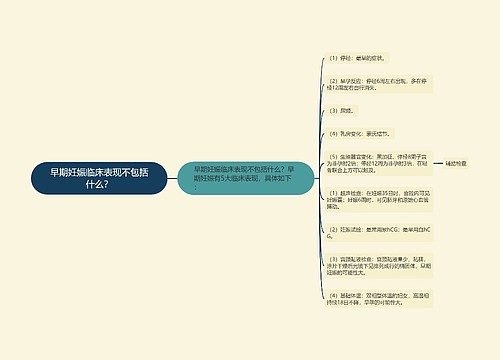 早期妊娠临床表现不包括什么？