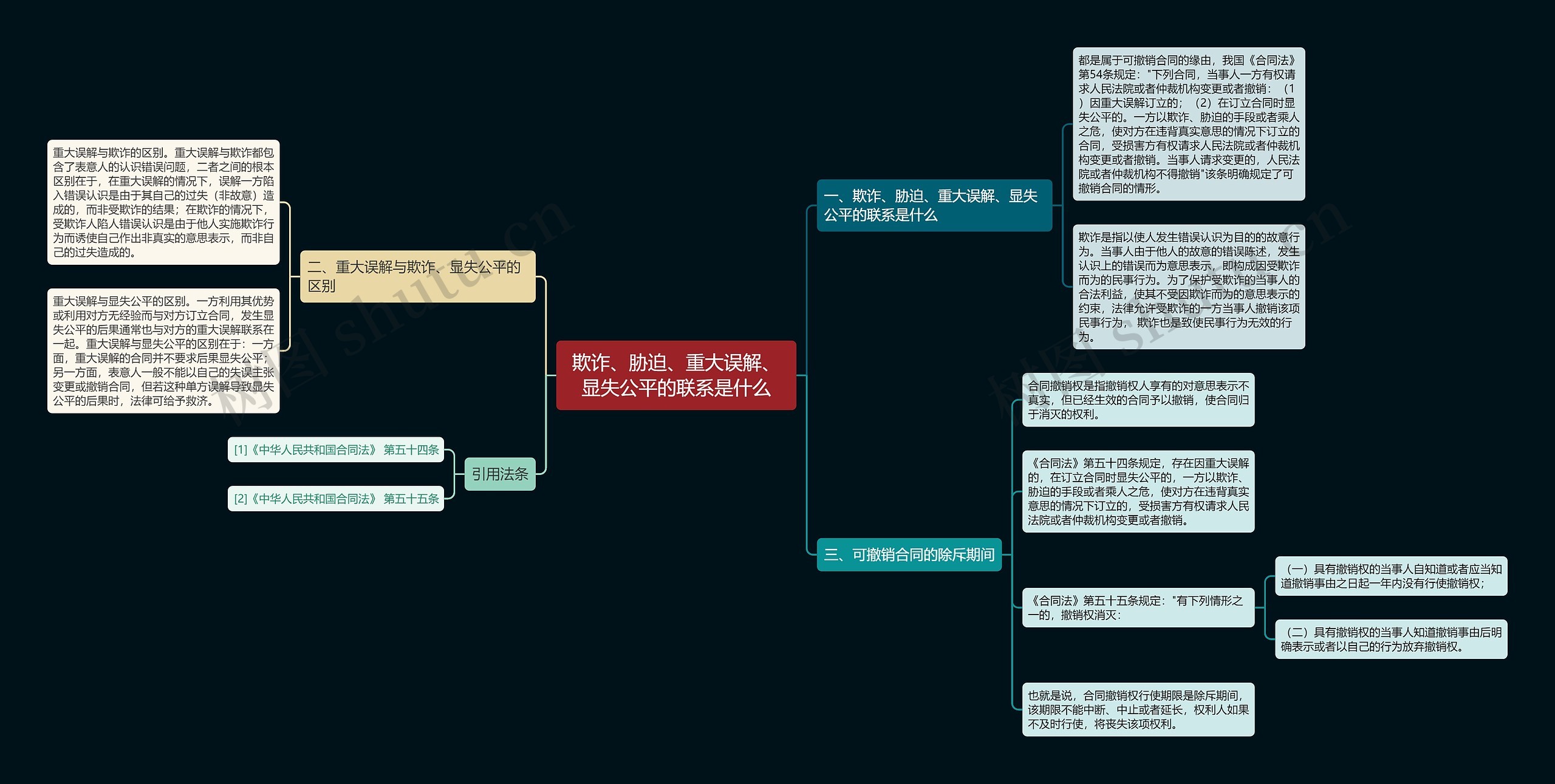 欺诈、胁迫、重大误解、显失公平的联系是什么