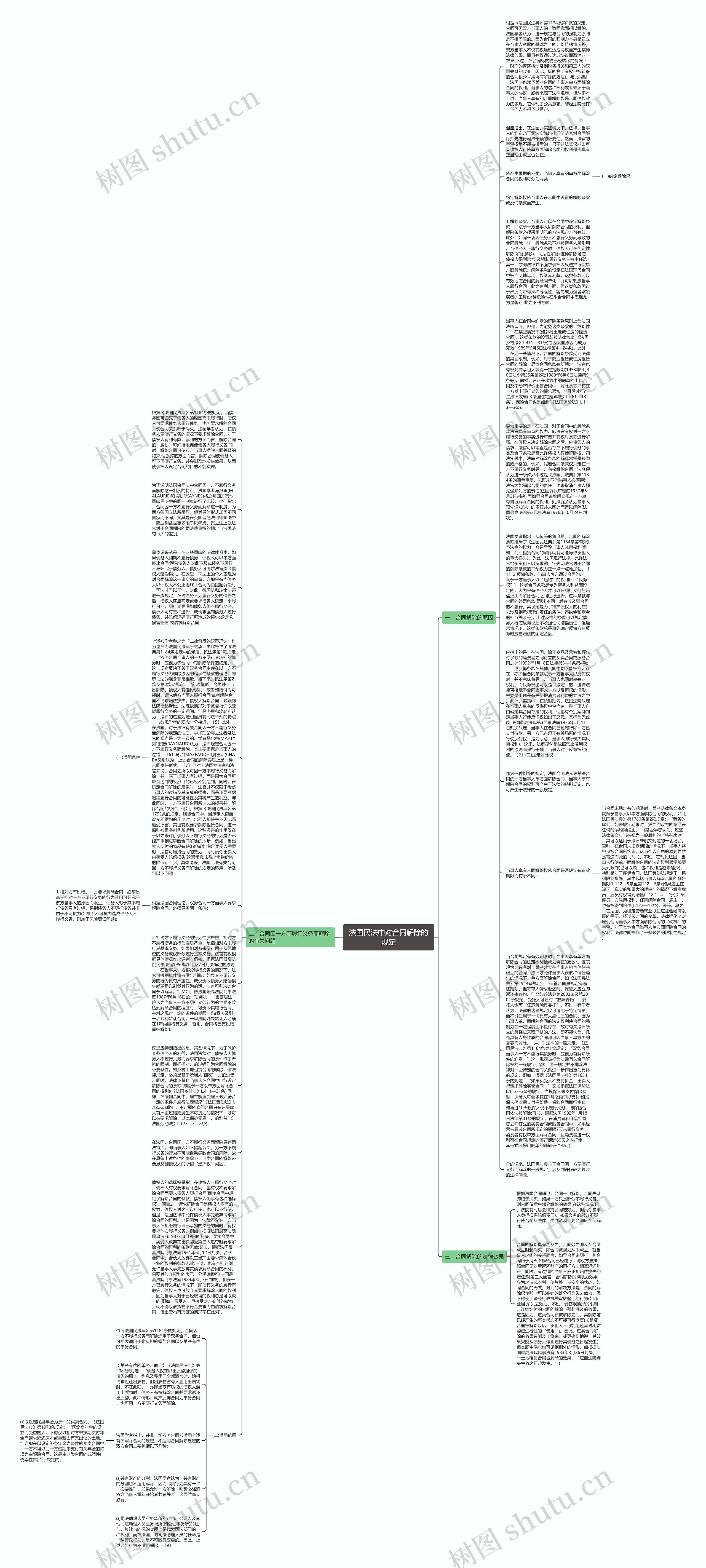 法国民法中对合同解除的规定思维导图