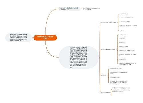 注册有限责任公司的条件及要求