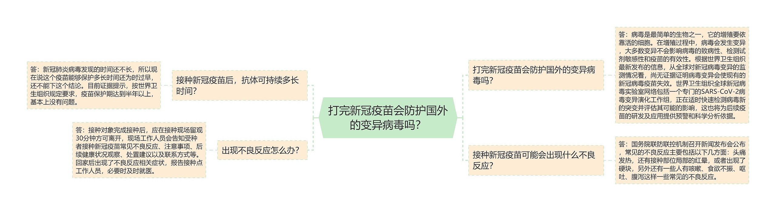 打完新冠疫苗会防护国外的变异病毒吗？