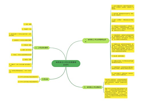 有限责任公司注册需要哪些资料