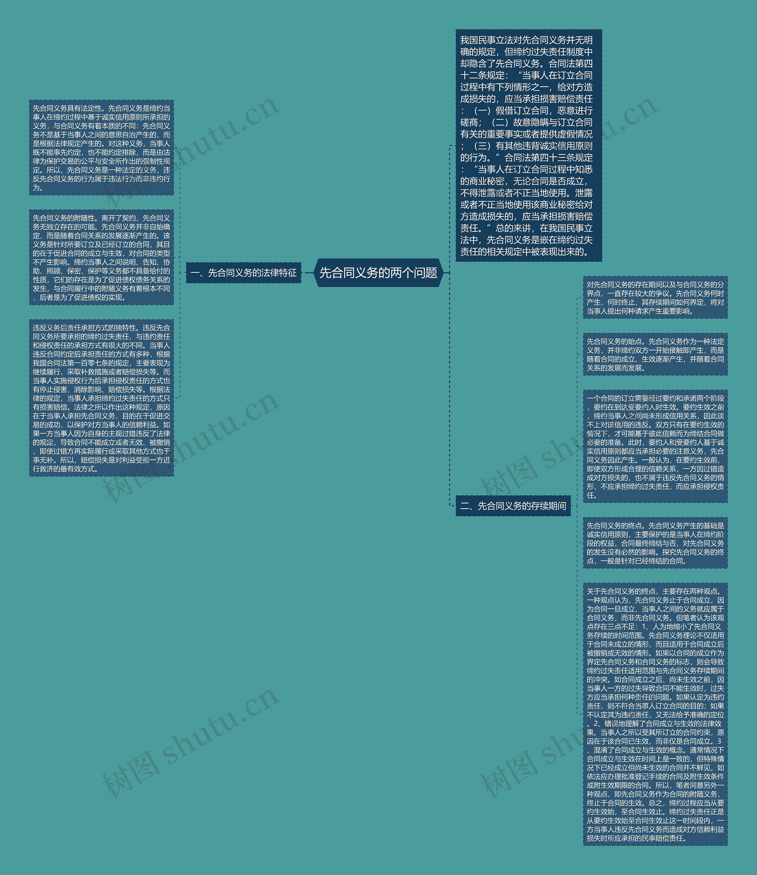 先合同义务的两个问题思维导图