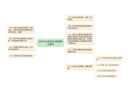 合作企业合同应当载明哪些事项