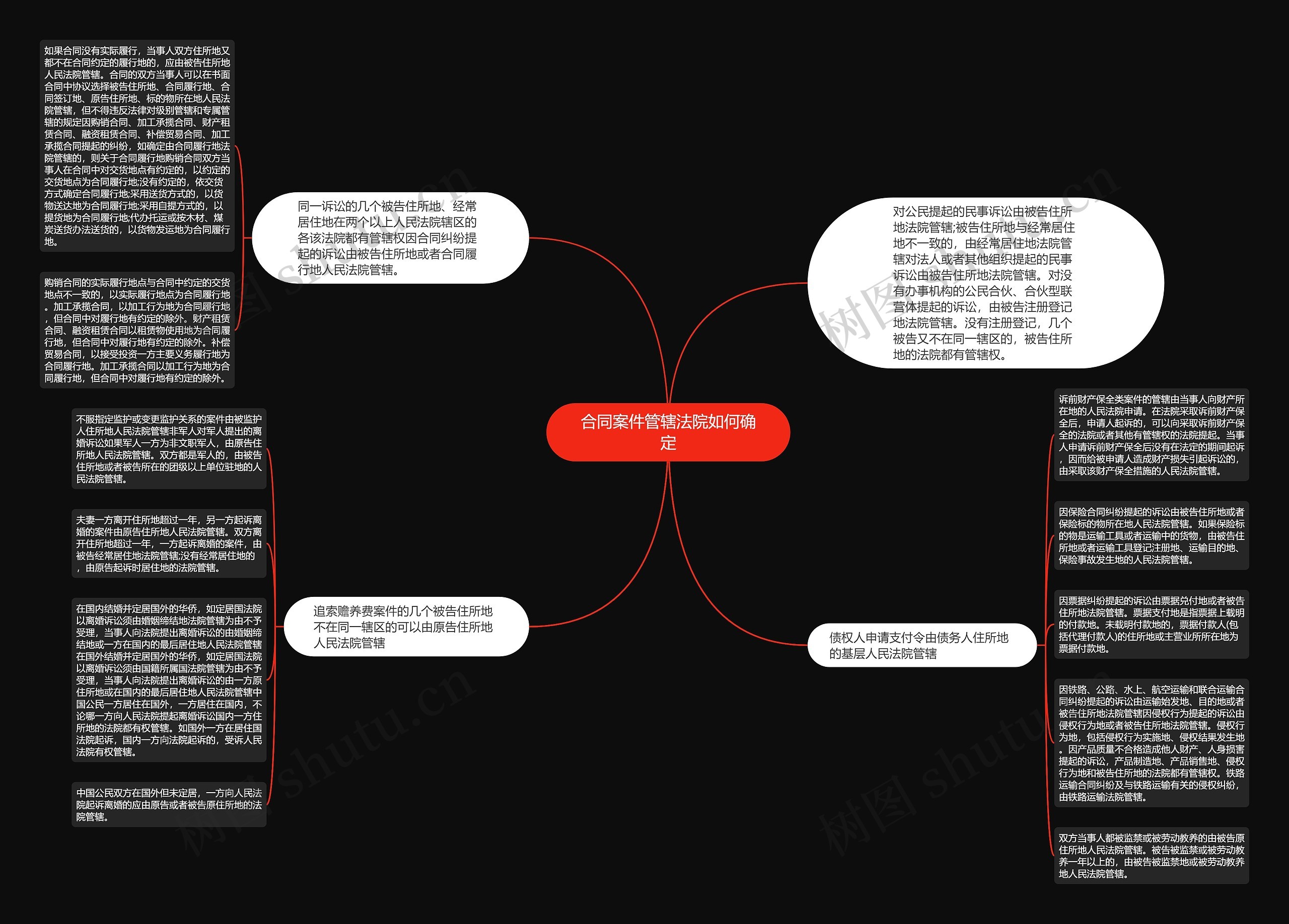 合同案件管辖法院如何确定