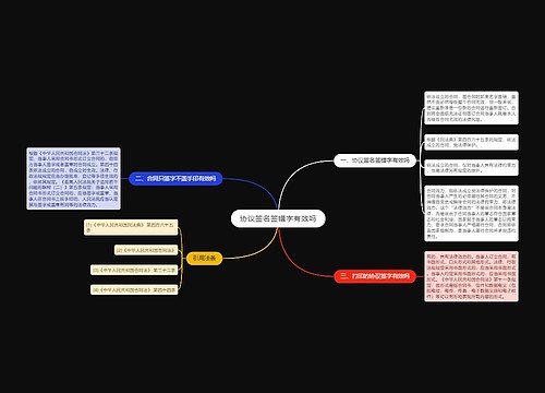 协议签名签错字有效吗