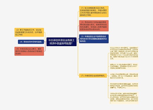 中方派往外资企业的员工经济补偿金如何处理？