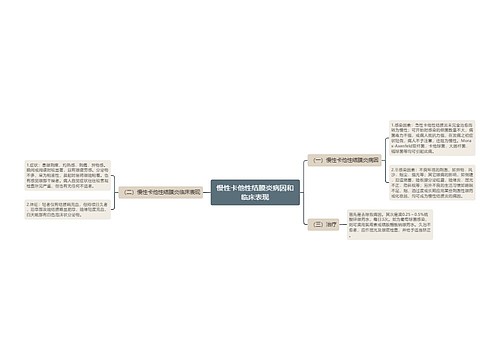 慢性卡他性结膜炎病因和临床表现