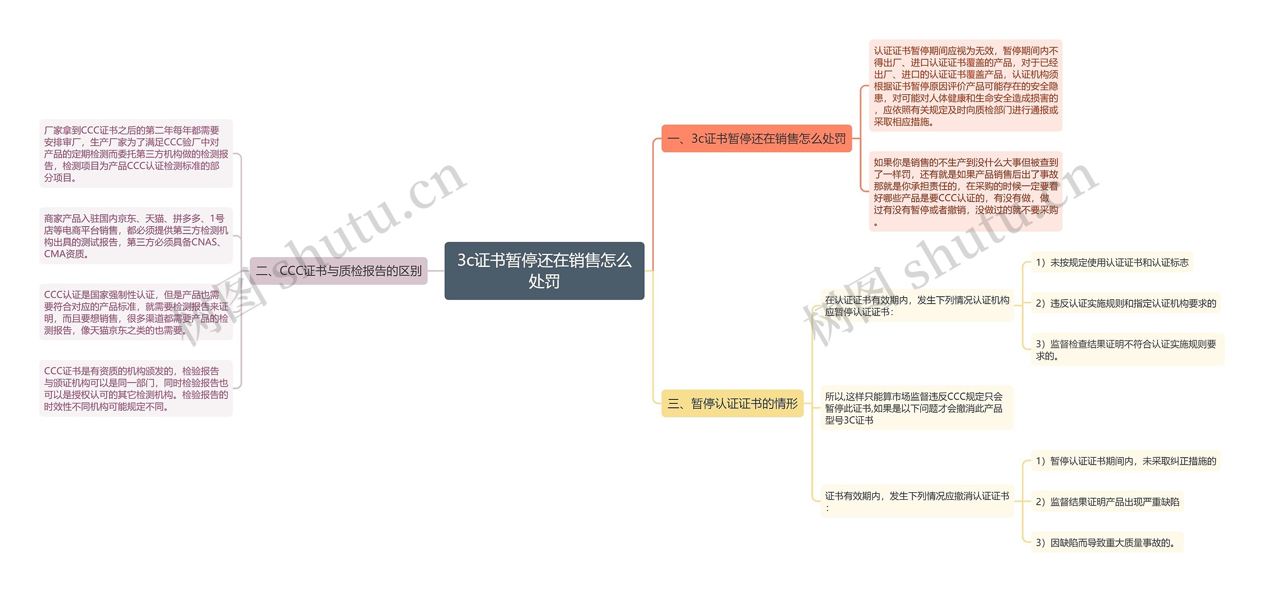 3c证书暂停还在销售怎么处罚