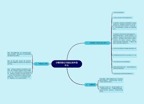 小额贷款公司成立条件是什么