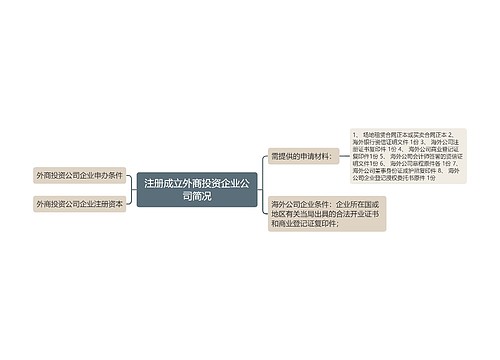 注册成立外商投资企业公司简况