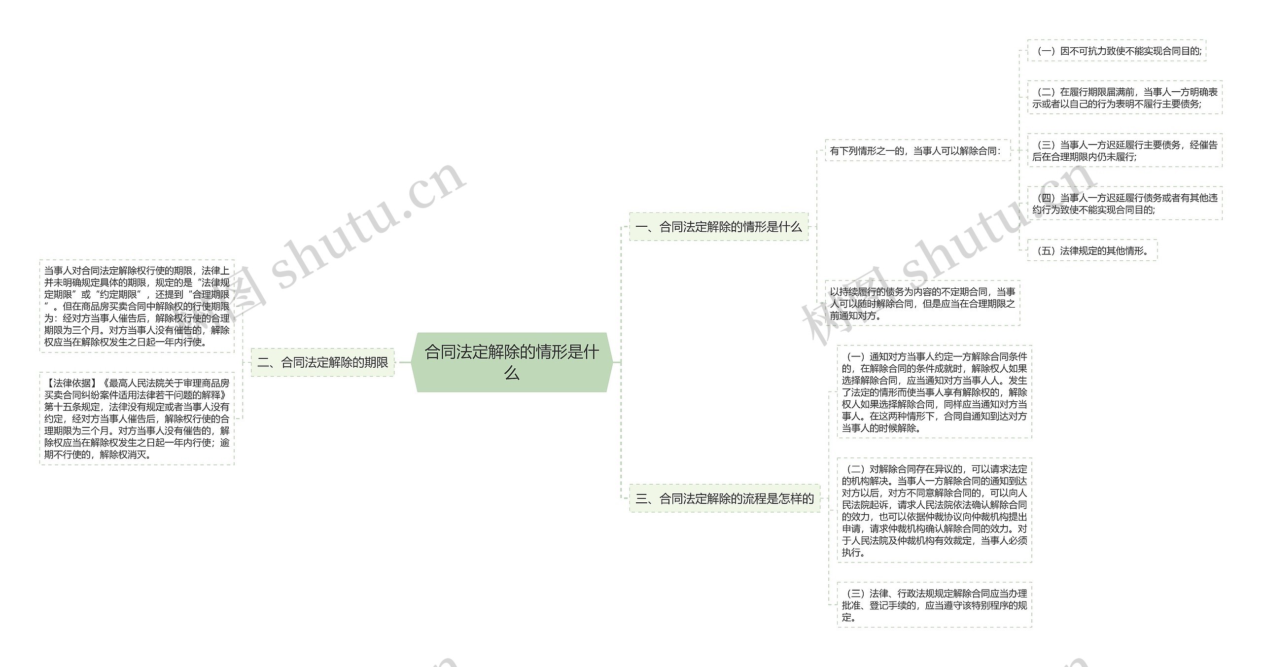 合同法定解除的情形是什么 合同法定解除的情形是什么