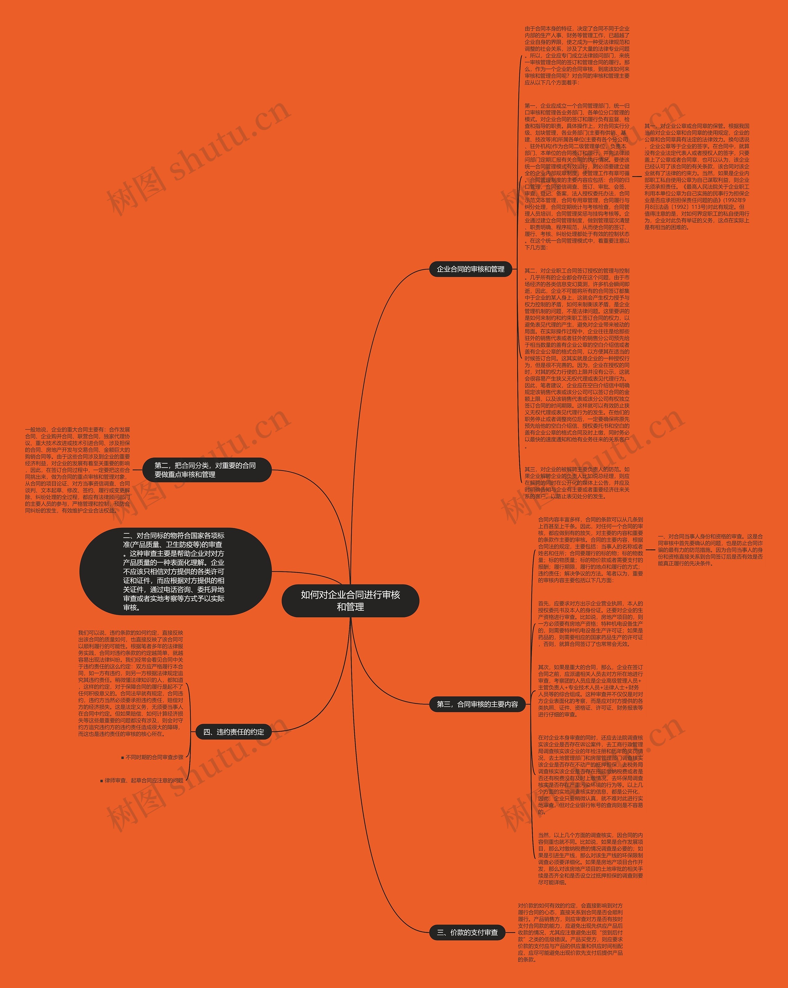 如何对企业合同进行审核和管理思维导图
