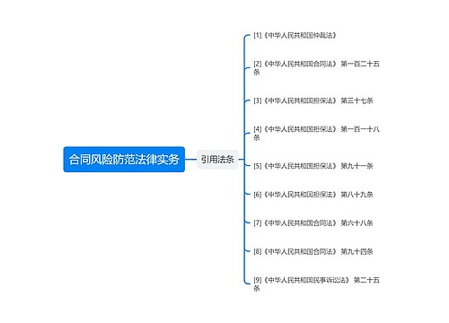 合同风险防范法律实务