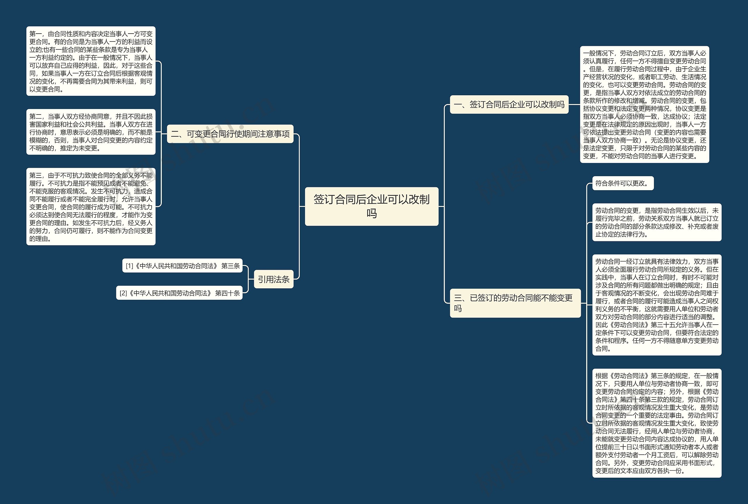 签订合同后企业可以改制吗思维导图