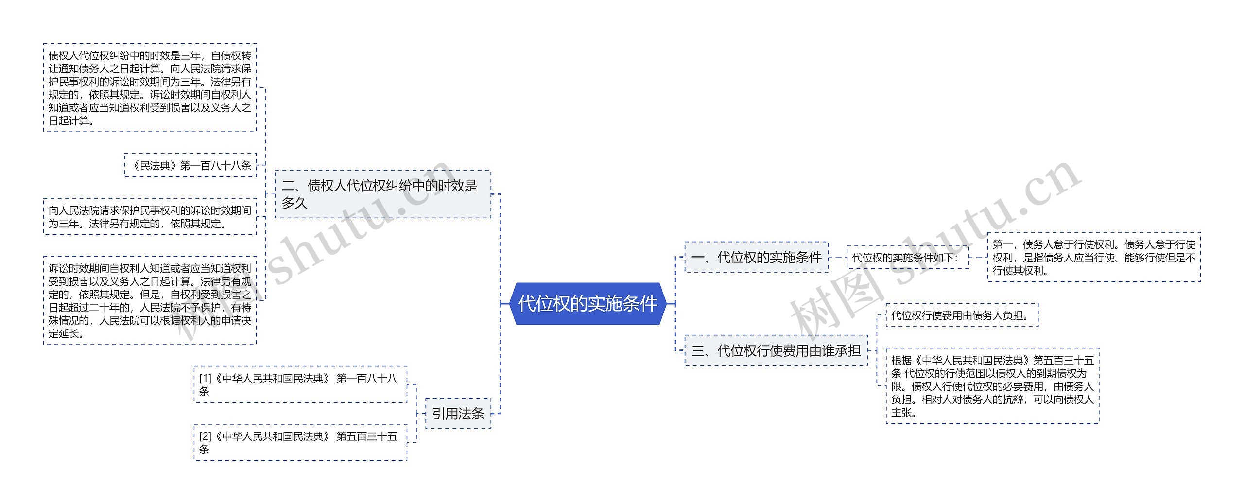 代位权的实施条件