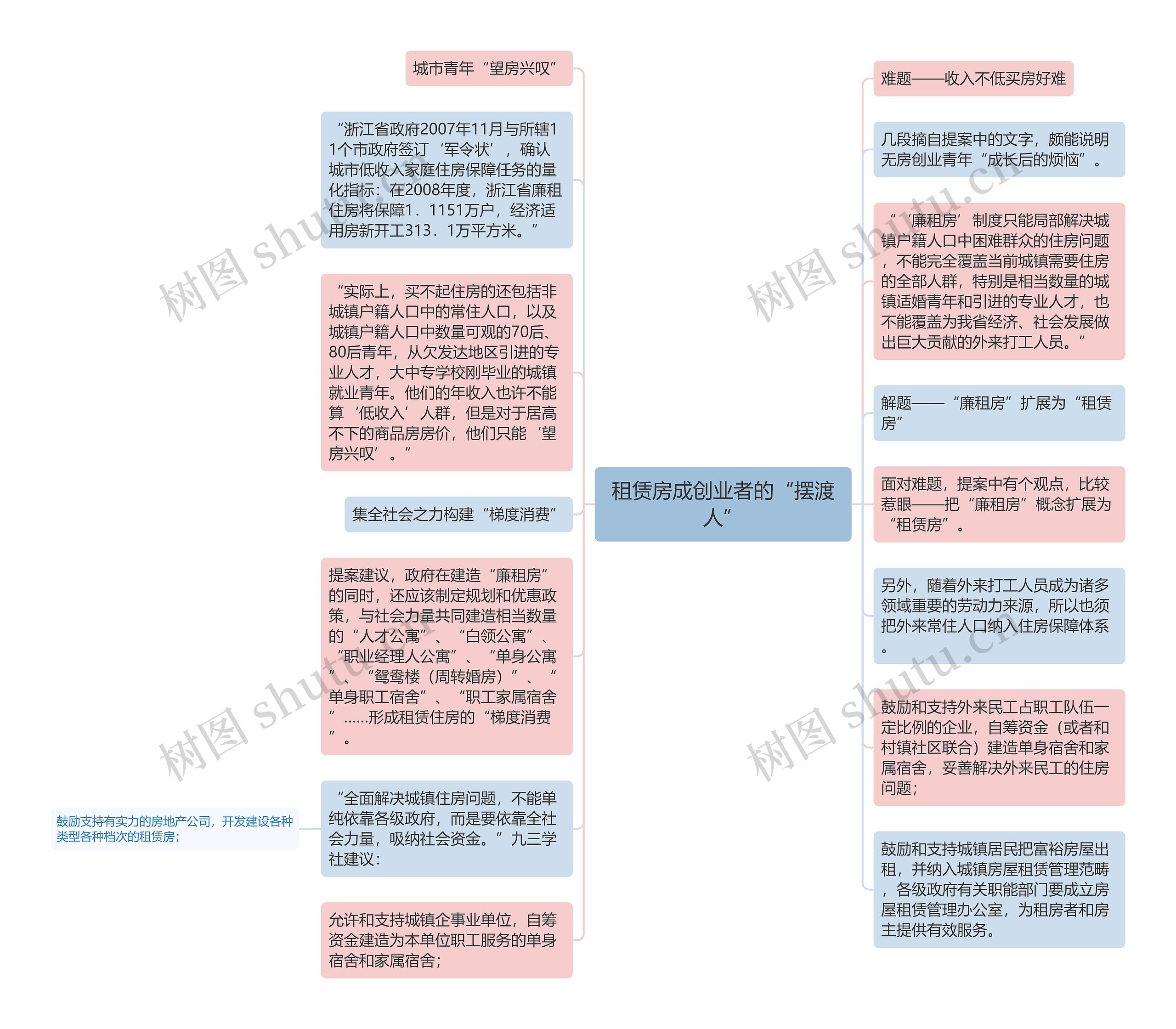 租赁房成创业者的“摆渡人”