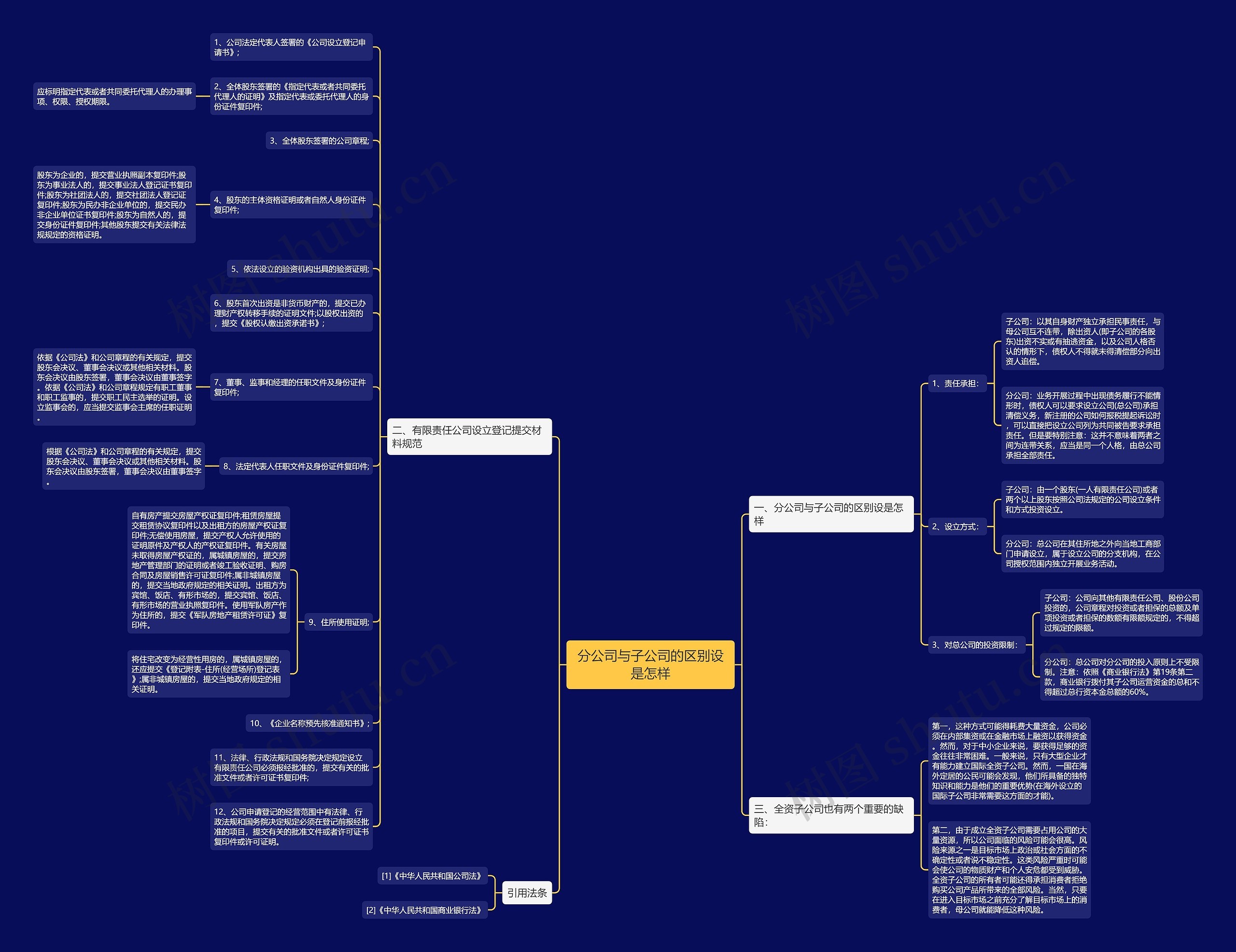 分公司与子公司的区别设是怎样 分公司与子公司的区别设是怎样