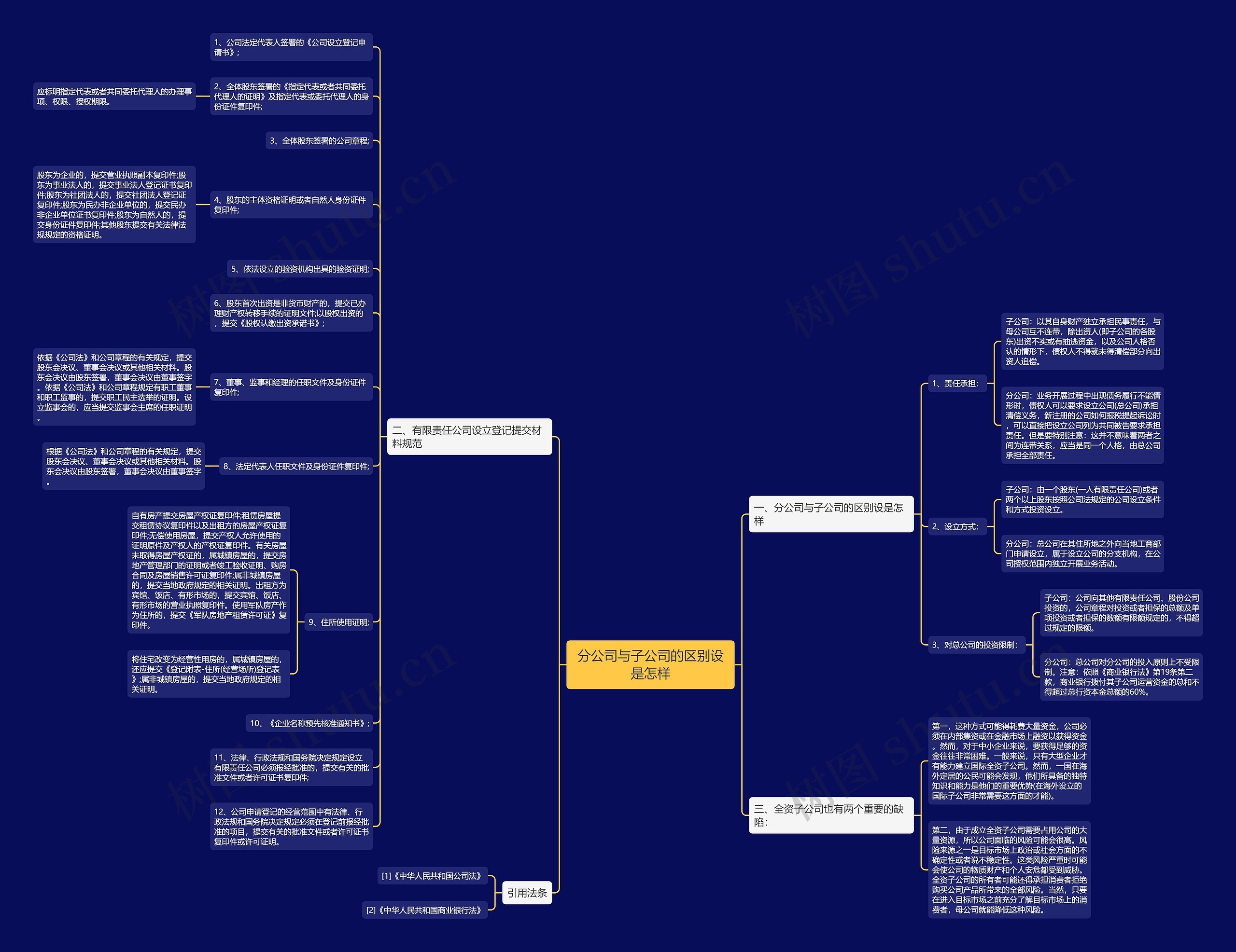 分公司与子公司的区别设是怎样思维导图