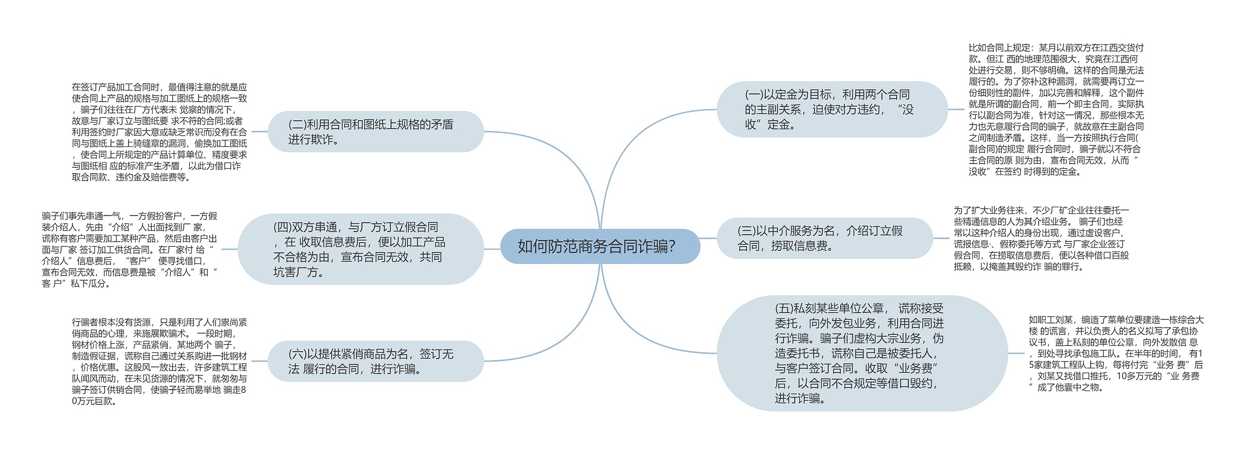 如何防范商务合同诈骗？