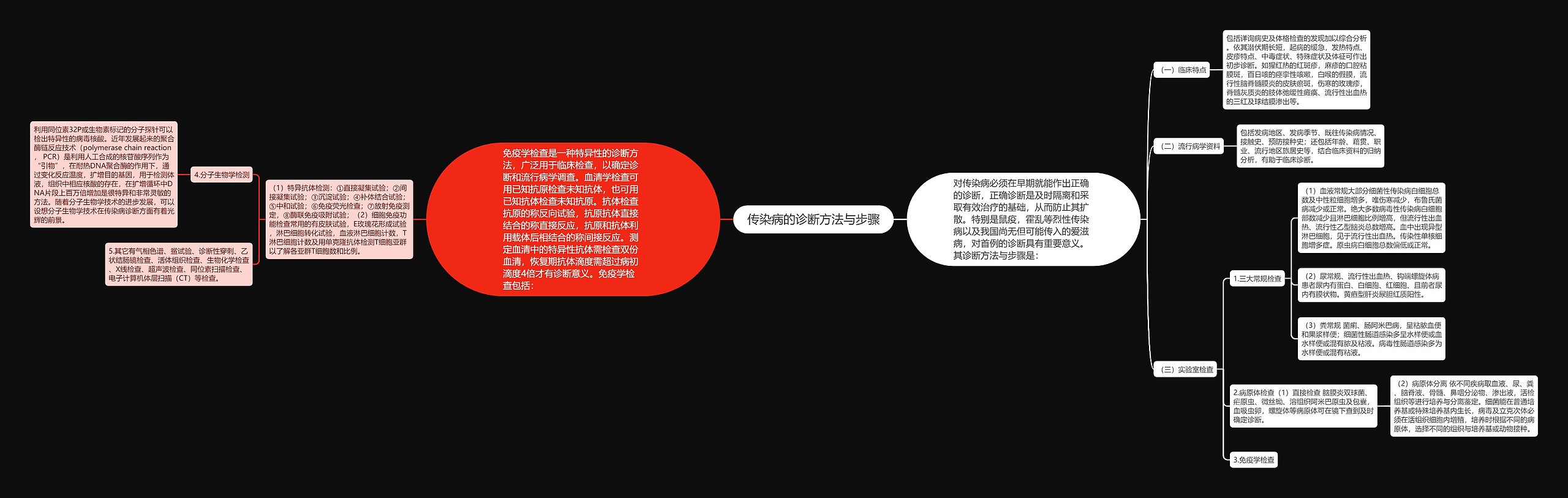 传染病的诊断方法与步骤思维导图