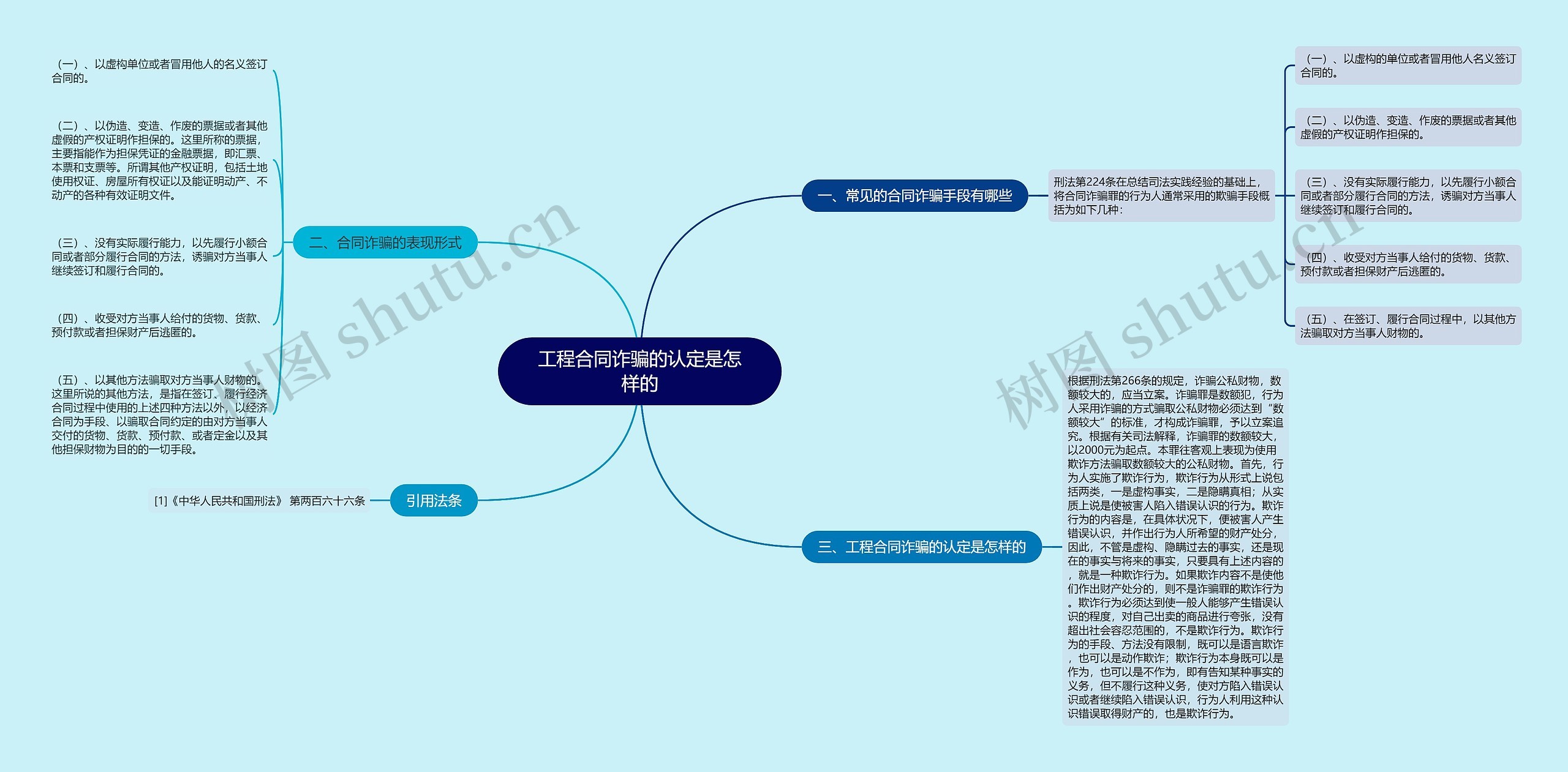 工程合同诈骗的认定是怎样的思维导图