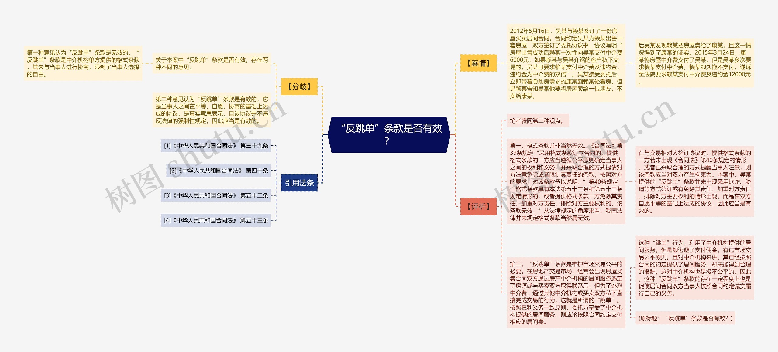 “反跳单”条款是否有效？