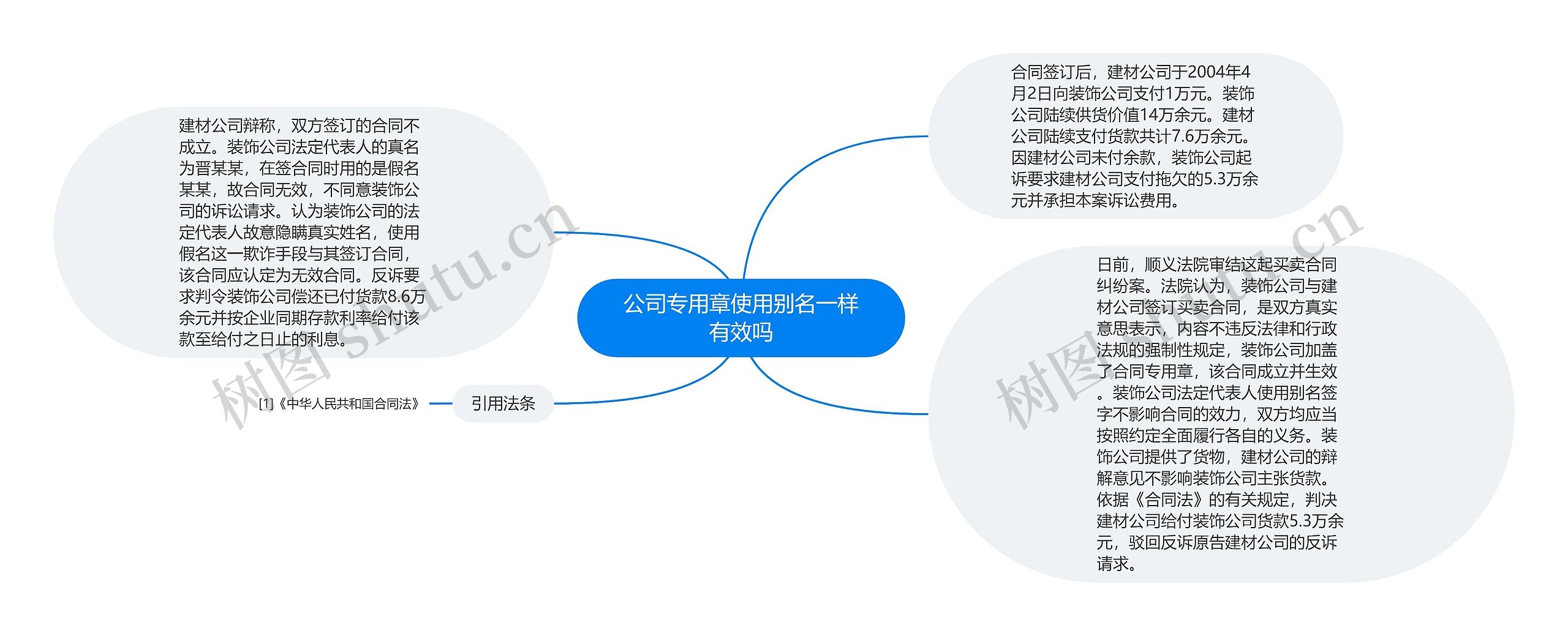 公司专用章使用别名一样有效吗