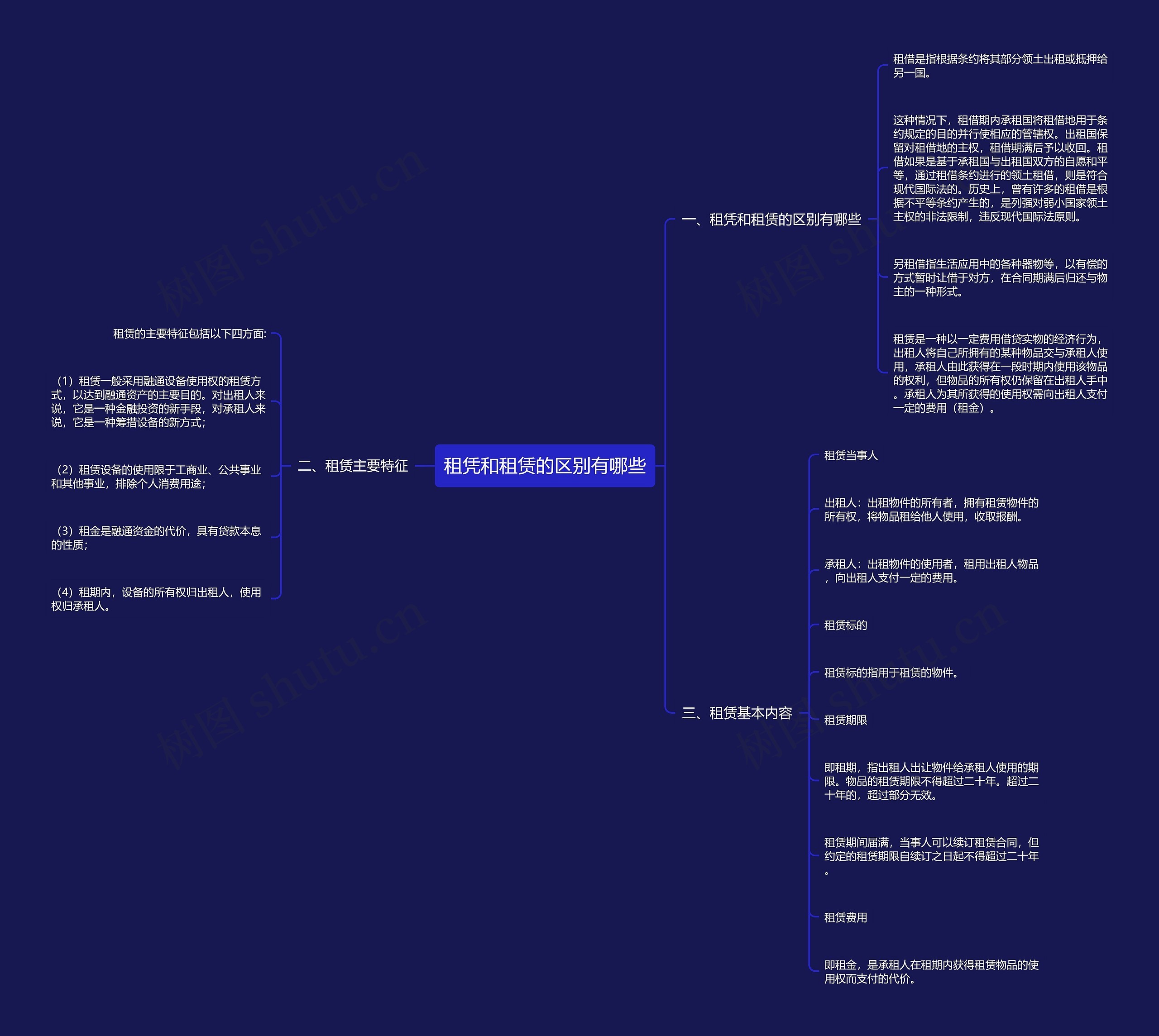 租凭和租赁的区别有哪些思维导图