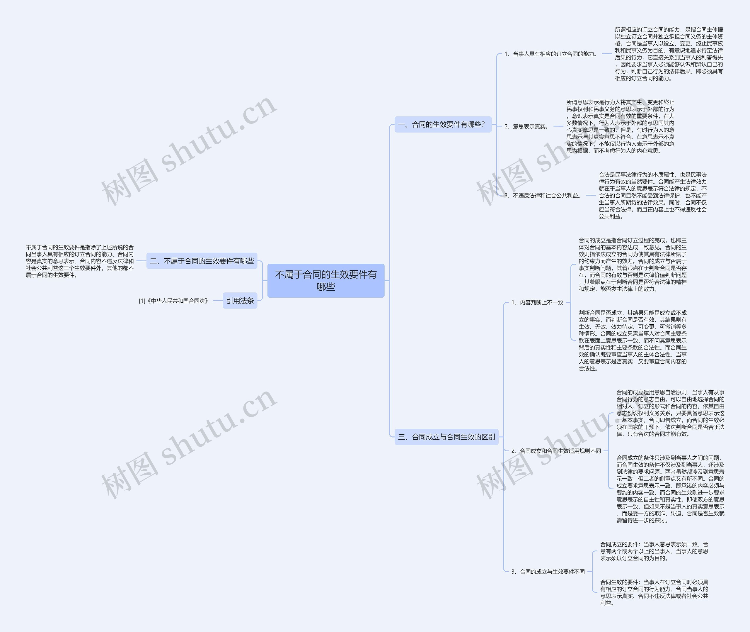 不属于合同的生效要件有哪些 不属于合同的生效要件有哪些