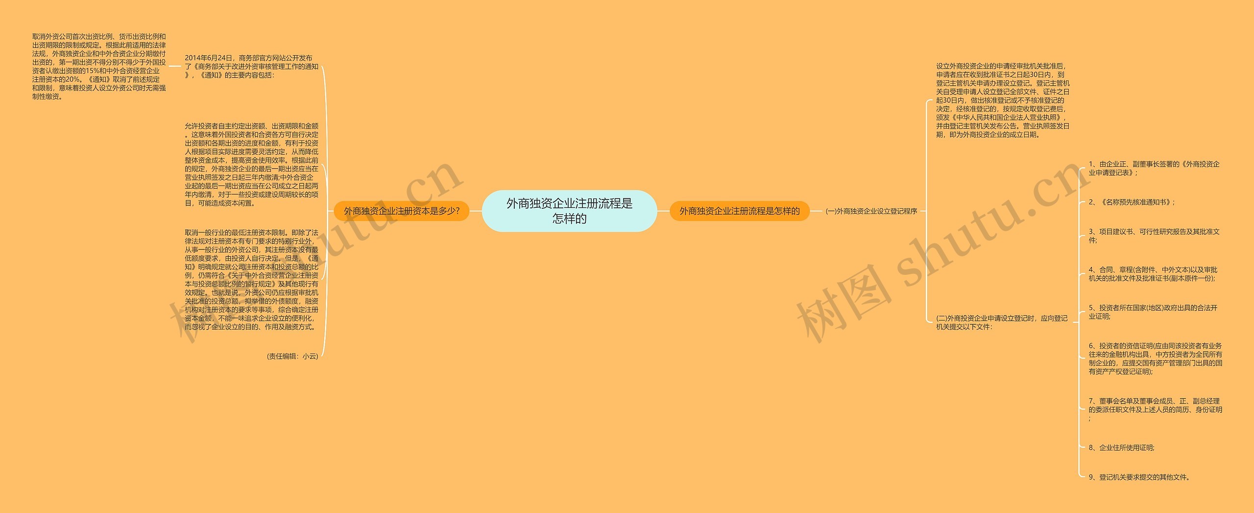 外商独资企业注册流程是怎样的