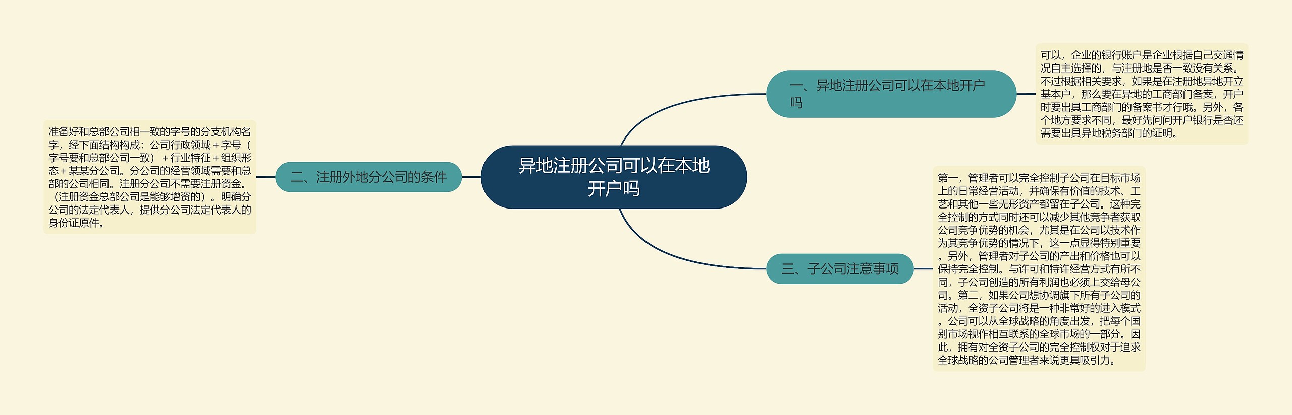 异地注册公司可以在本地开户吗思维导图