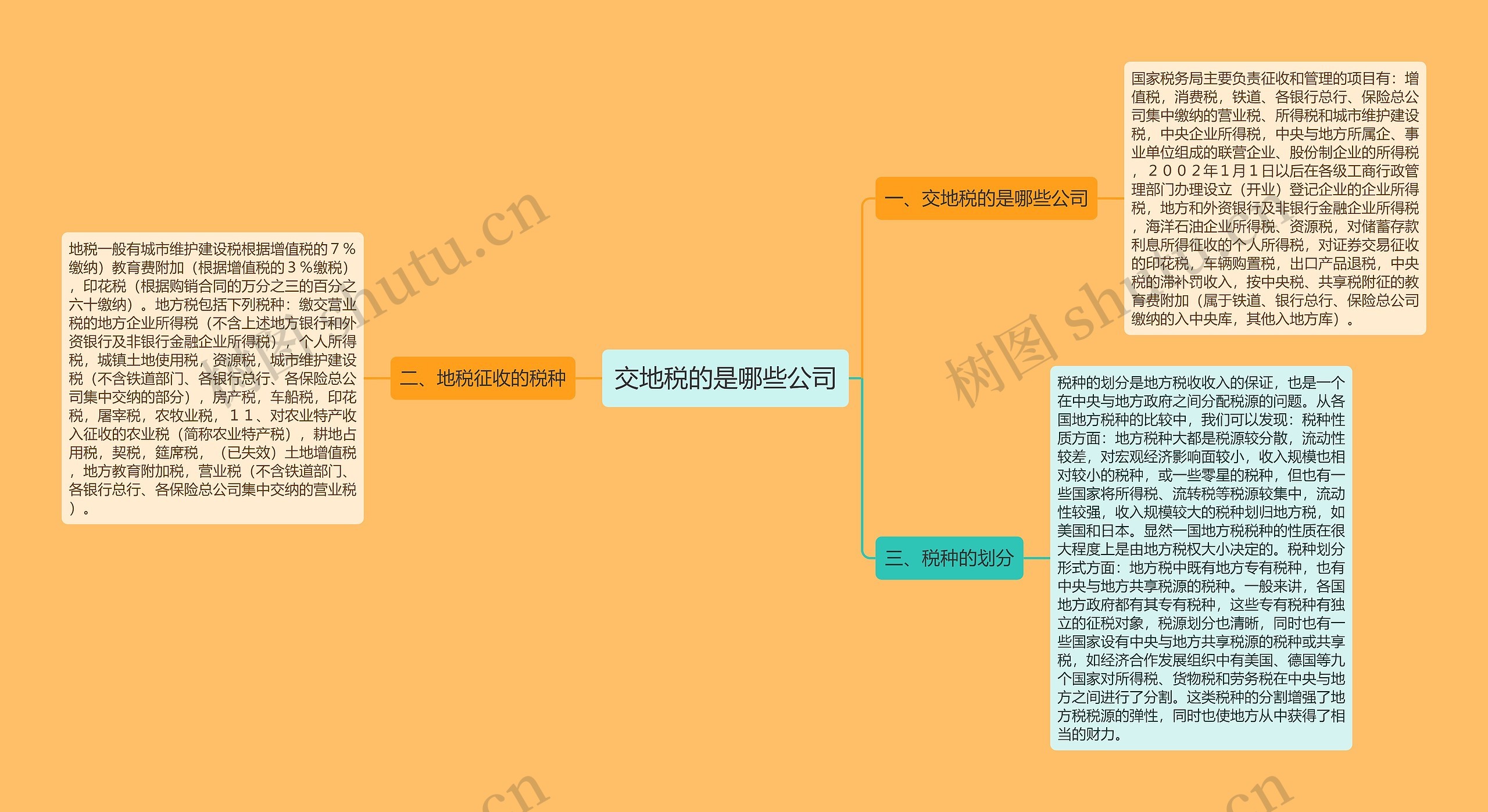 交地税的是哪些公司