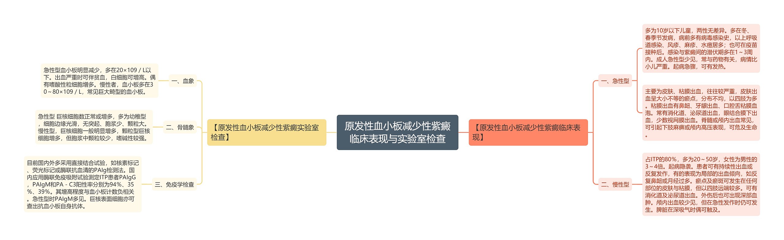 原发性血小板减少性紫癜临床表现与实验室检查