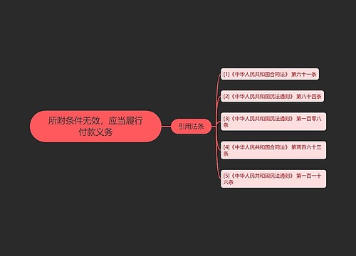 所附条件无效，应当履行付款义务